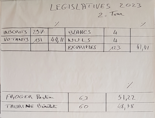 résultats des élections législatives, second tour